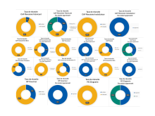 Nos prestations sur le secteur de à proximité d'Évreux 27